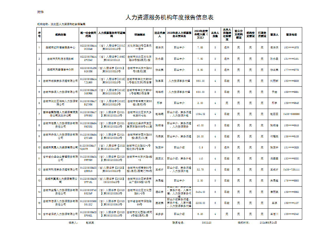 白城市洮北区就业服务局