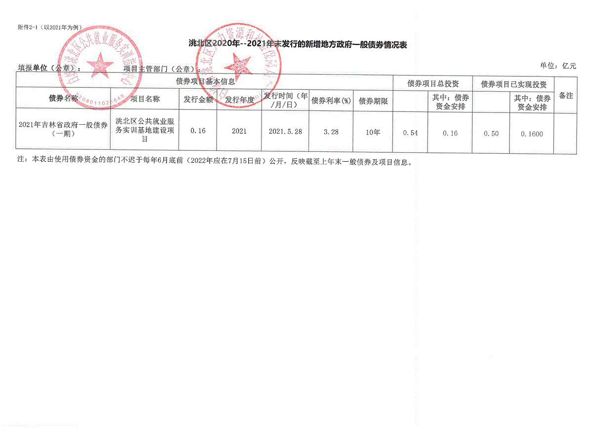 白城市洮北区就业服务局