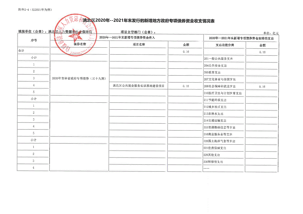 白城市洮北区就业服务局