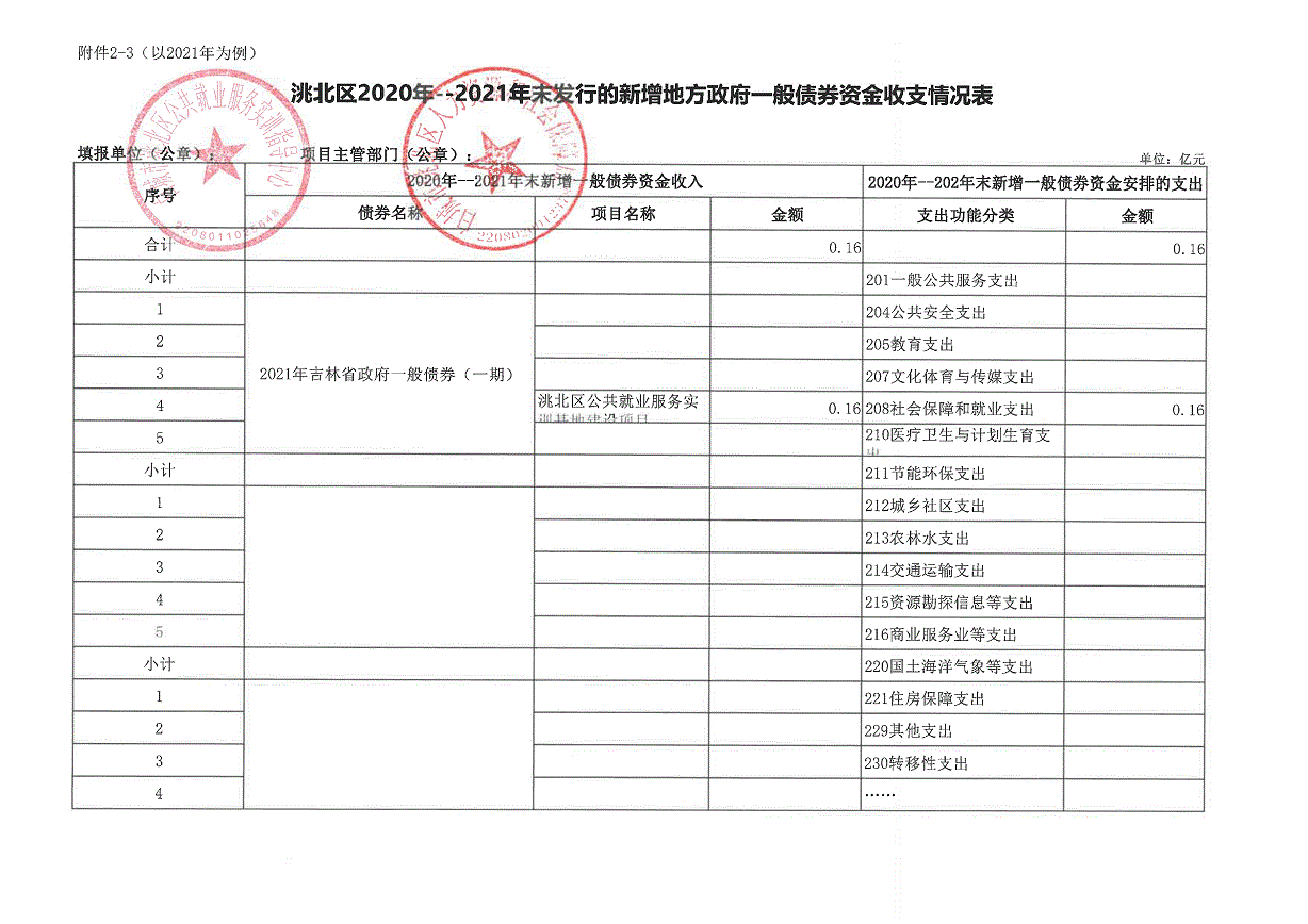 白城市洮北区就业服务局