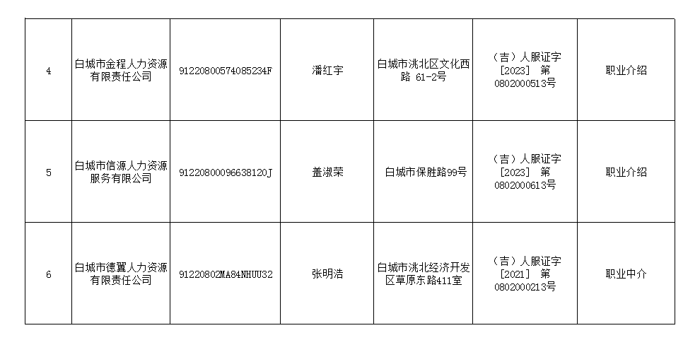白城市洮北区就业服务局
