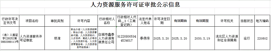 白城市洮北区就业服务局