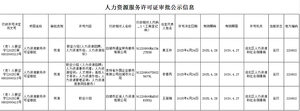 白城市洮北区就业服务局