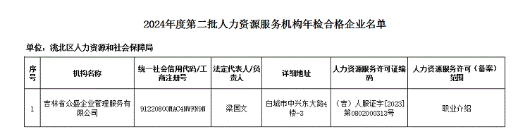 白城市洮北区就业服务局