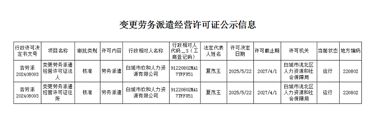 白城市洮北区就业服务局